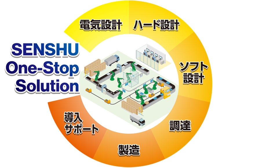 SENSHU One-Stop Solution