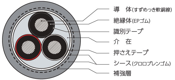 クロ― バ―ケ― プ様確認用です。 Amazon.co.jp: クロバー(Clover) カラーコードストッパー 2個