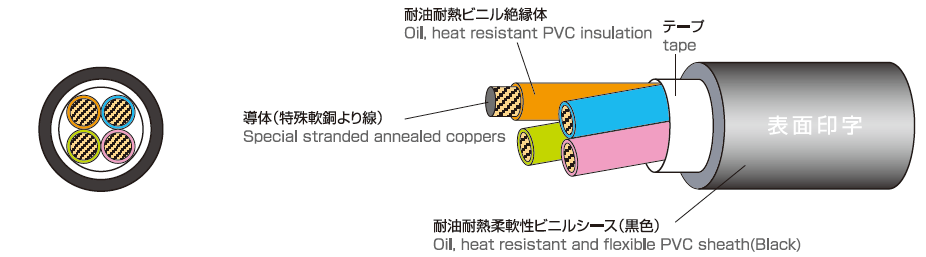 多心ケーブル/Multi core cable