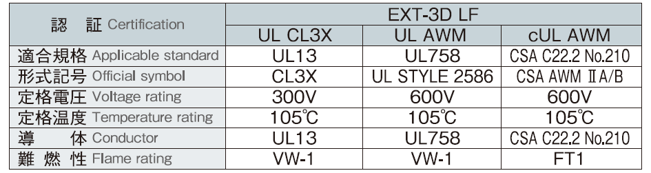 EXTD/CL3X V LF｜ロボットケーブル ｜V以下 ｜泉州電業