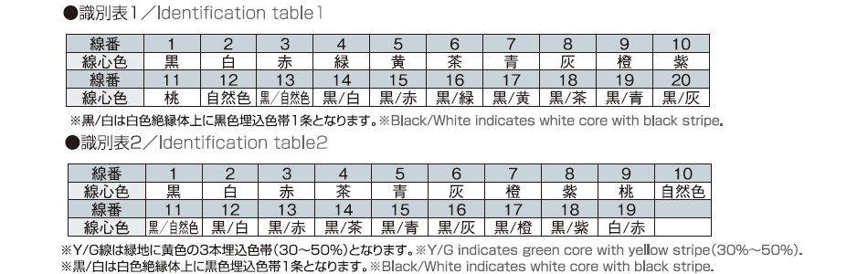 識別表　Identification　table
