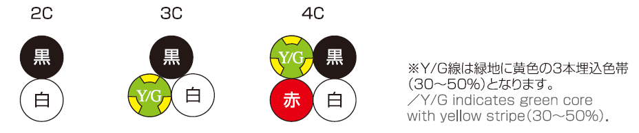 STO(A)/TC LF｜グローバルケーブル ｜固定 ｜泉州電業株式会社｜各種 