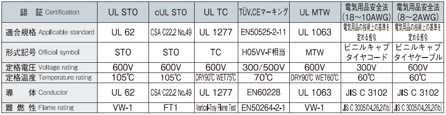 UE/STO(N)/TC LF｜グローバルケーブル ｜固定 ｜泉州電業株式会社 