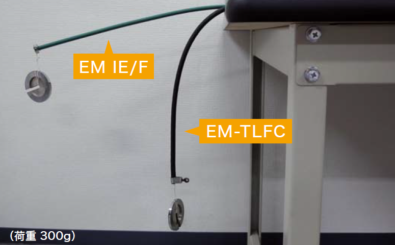柔軟性（38SQのEM IE/FとEM-TLFCの比較）