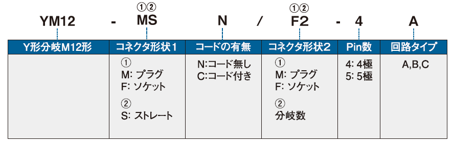 型番構成　Y字分岐コネクタ