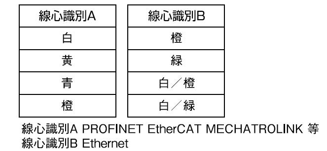 RX-PNET/C　線心識別表