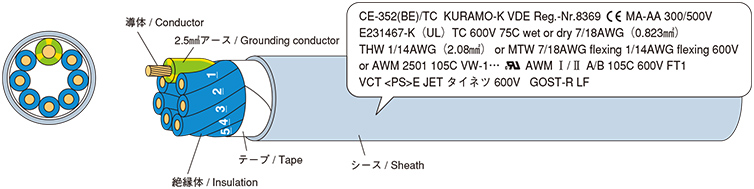 例示(CE-352(BE)/TC 8心ケーブル(7 x 18AWG (0.75SQ) + 1 x 14AWG (2.5SQ))