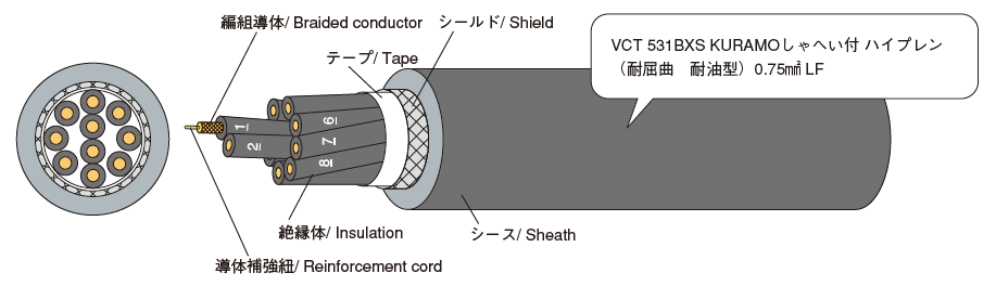 例示 / Example：VCT 531BXS 10 × 0.75mm2
