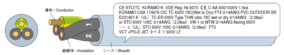例示 / Example : CE-STO/TC 3×14AWG