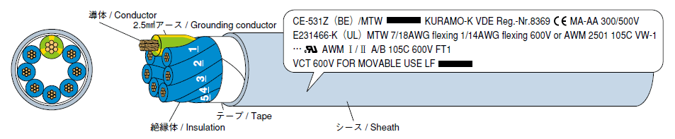 例示/ Example : CE-531Z（BE）／ MTW　8 心ケーブル（7 × 18AWG（0.75mm2）＋ 1 × 14AWG（2.5mm2））