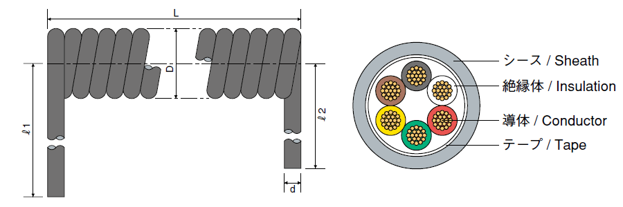 例示/ Example : 6 心ケーブル/ 6 conductors cable