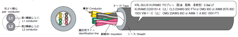 例示/ Example : KRL-36/ LIS 8（4P）× 0.3mm2（23AWG）