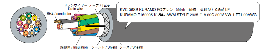 例示/ Example : KVC-36SB 12 × 0.5mm2 (20AWG)
