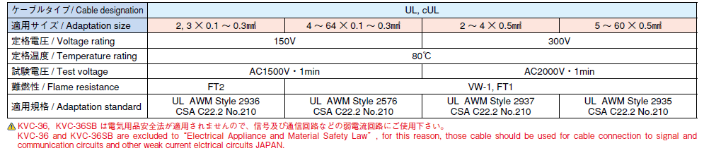 KVC-36SB UL AWM 2936/2576/2937/2935｜グローバルケーブル ｜固定