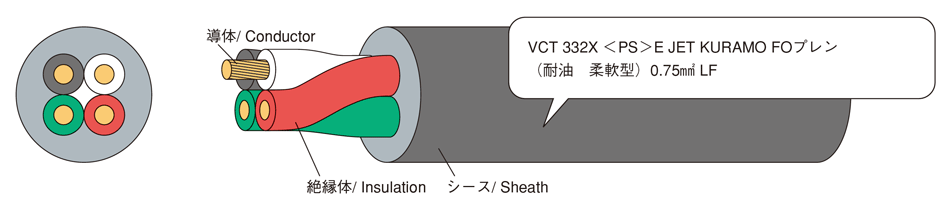 例示 / Example：VCT 332X 4 × 0.75mm2