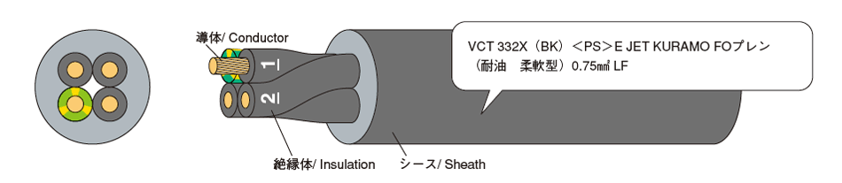 例示/ Example : VCT 332X(BK) 4 × 0.75mm2
