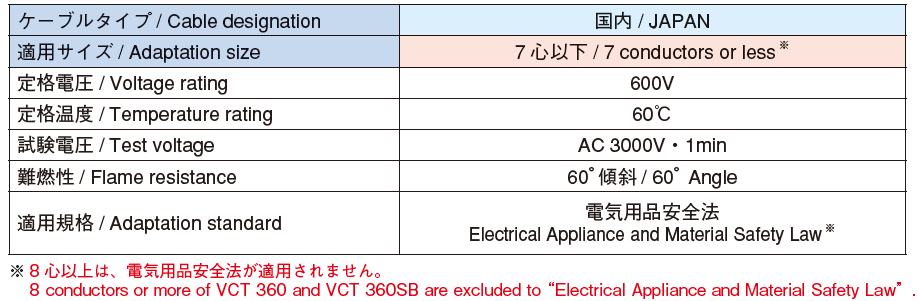 VCT360｜その他ケーブル ｜600V以下 ｜泉州電業株式会社｜各種電線 