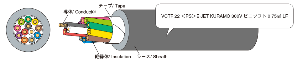 例示 / Example：12 × 0.75SQ