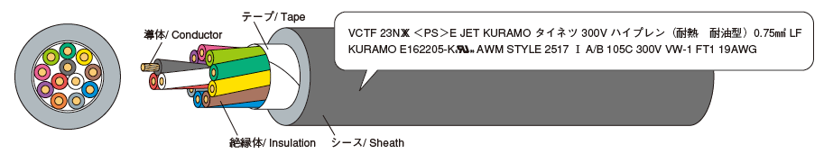 例示 / Example：VCTF 23NXX 12 × 0.75SQ (19AWG)