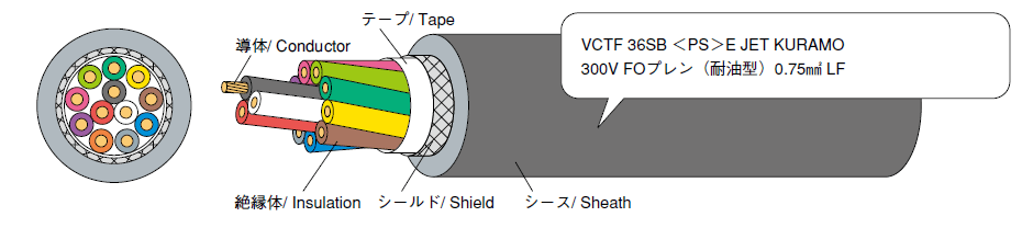 例示 / Example :VCTF 36SB 12 × 0.75SQ