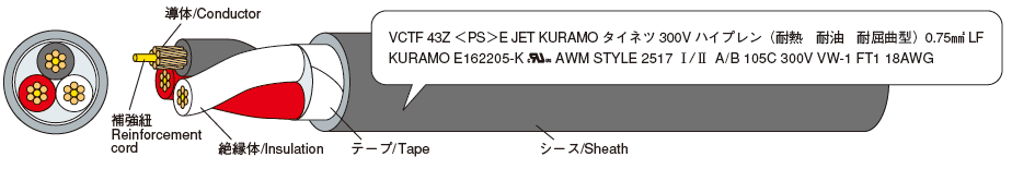 例示 / Example：VCTF 43Z 3 × 0.75SQ（18AWG）