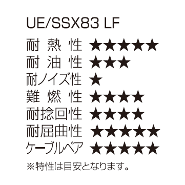 UE/SSX83 LF