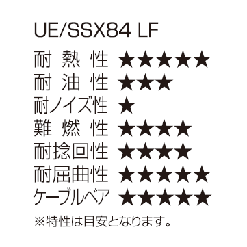 UE/SSX84 LF