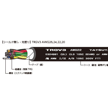 TRGV3　AWG26 ～ AWG20【シールド無し・対撚り】ULリスティング(PLCC  CL3)　300V