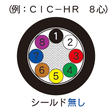 CIC-HR