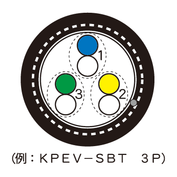 KPEV-SBT