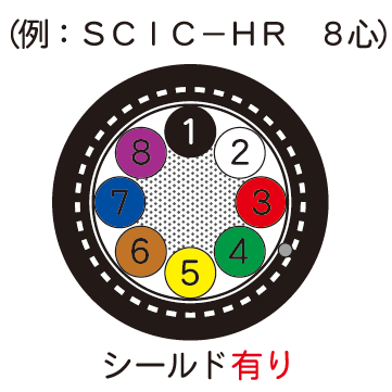 SCIC-HR