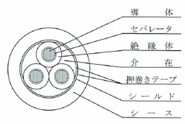 2PNCT-SB｜その他ケーブル ｜600V以下 ｜泉州電業株式会社｜各種電線 