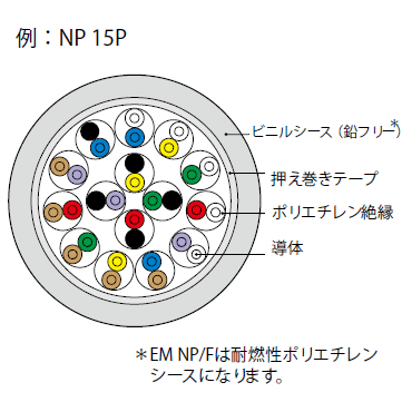 EM-NP　エコ警報用電線