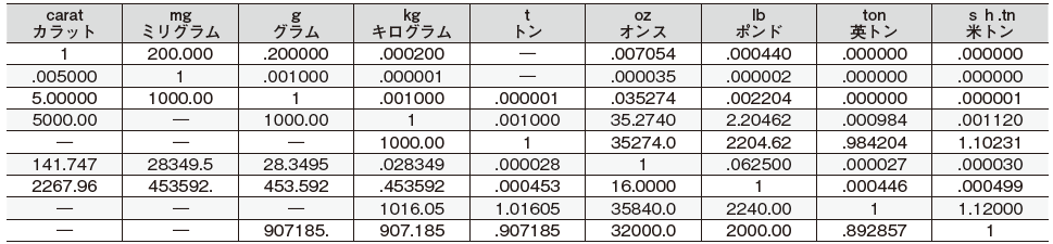 単位 換算 圧力 MPa（メガパスカル）とkg/cm2（kgf/cm2）の換算（変換）方法【1MPaは何kg/cm2？1kg/cm2は何MPa？】｜モッカイ！
