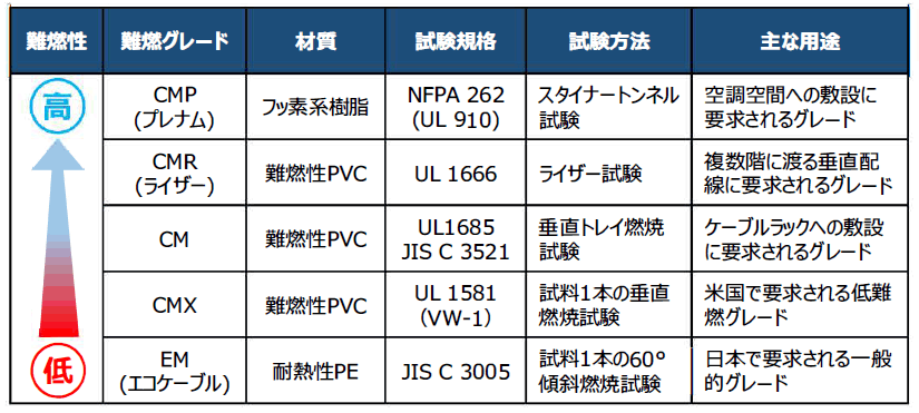 カテゴリ6A PUR6AV04BU-G 青 パンドウイット | SENSHU ELECTRIC CO.,LTD.