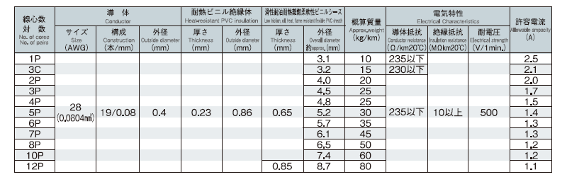 EXT-II 構造表Construction table