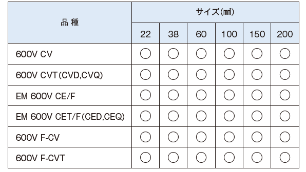 ぴたっとCV標準在庫品