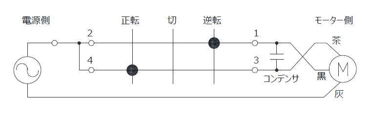 三線式 単相モーター　接点構成図と配線例