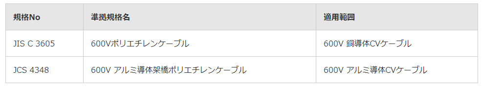 らくらくアルミケーブル準拠規格