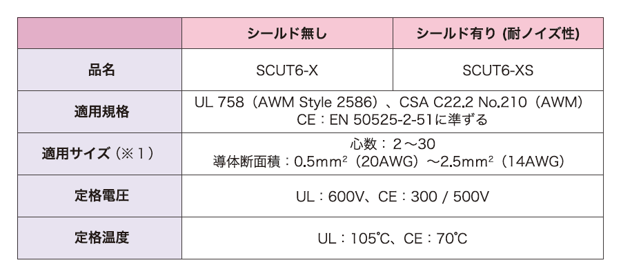 SCUT6-Xシリーズ 仕様