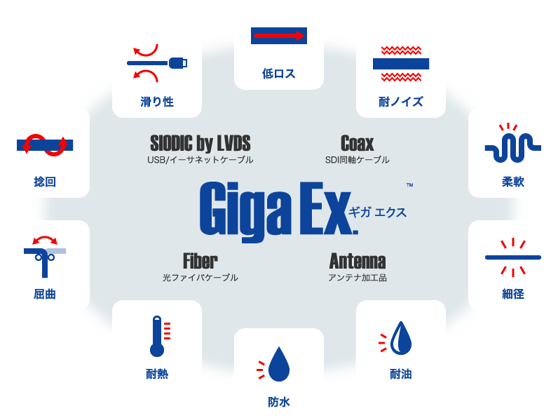 GigaEx.
ギガエクス